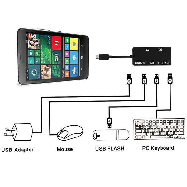 Convertidor OTG -HUB - Lector De Micro-SD